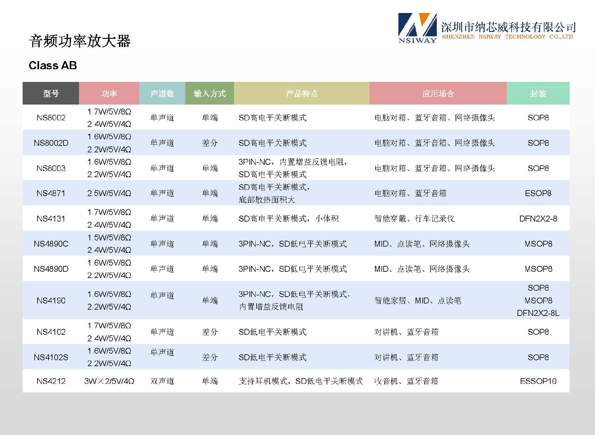 纳芯威产品选型手册20260708-1 中文_页面_03.jpg