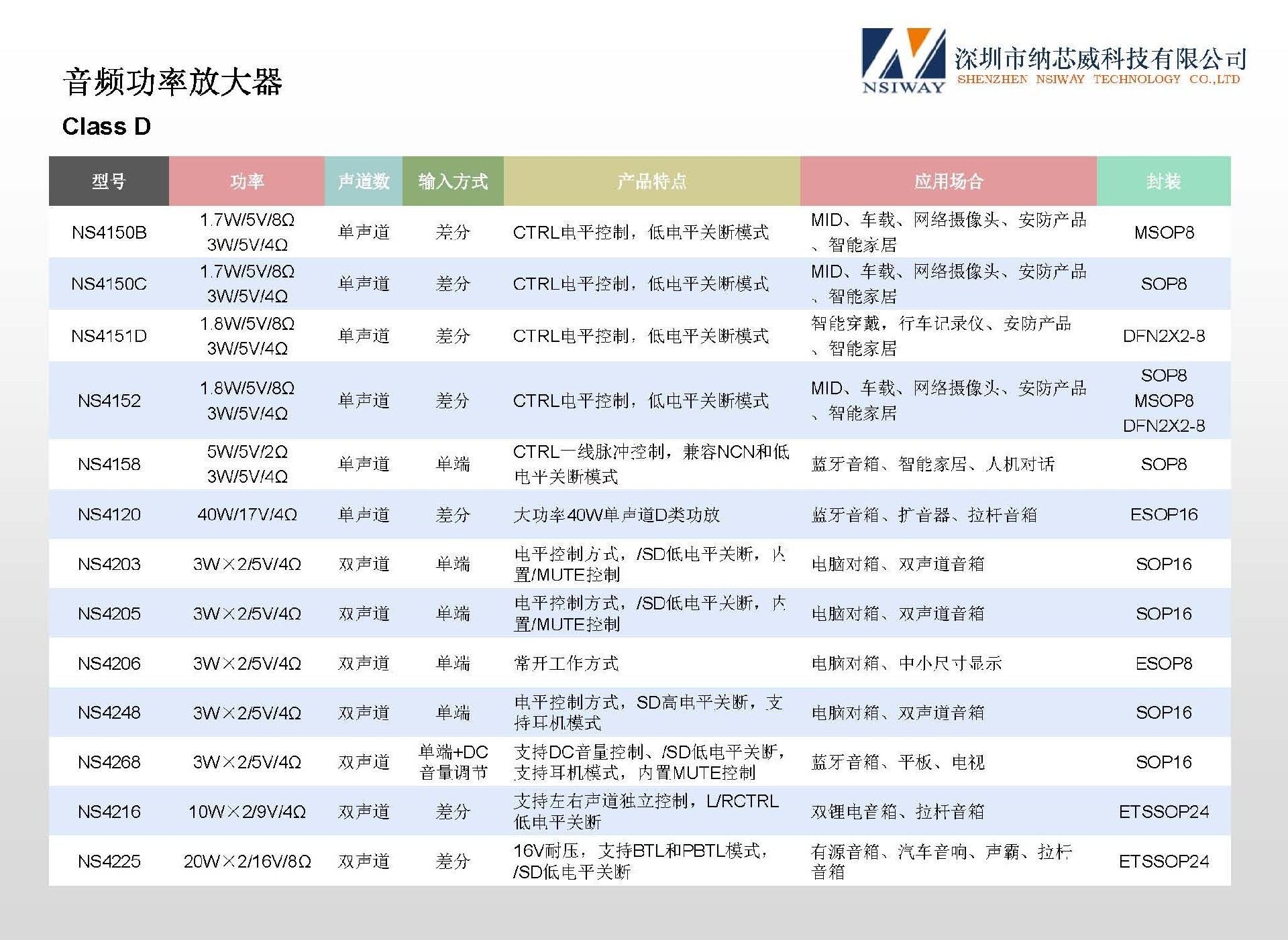 纳芯威产品选型手册20260708-1 中文_页面_04.jpg