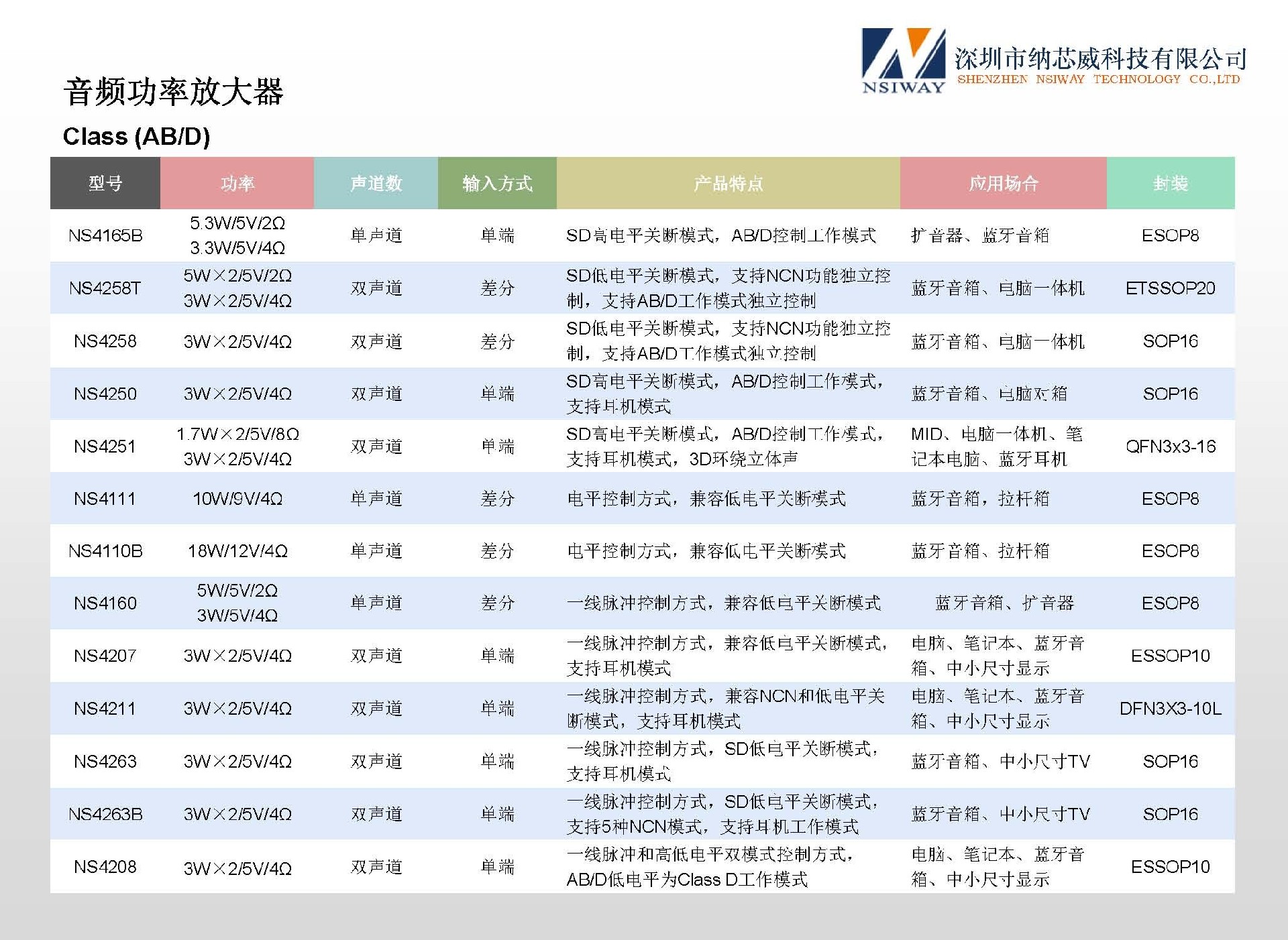 纳芯威产品选型手册20260708-1 中文_页面_05.jpg