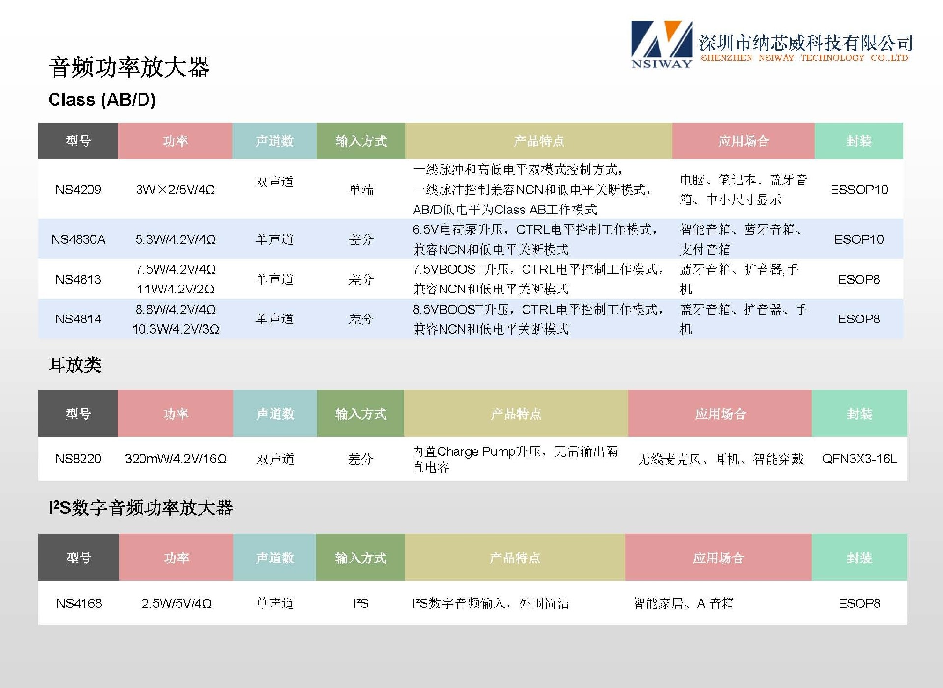 纳芯威产品选型手册20260708-1 中文_页面_06.jpg