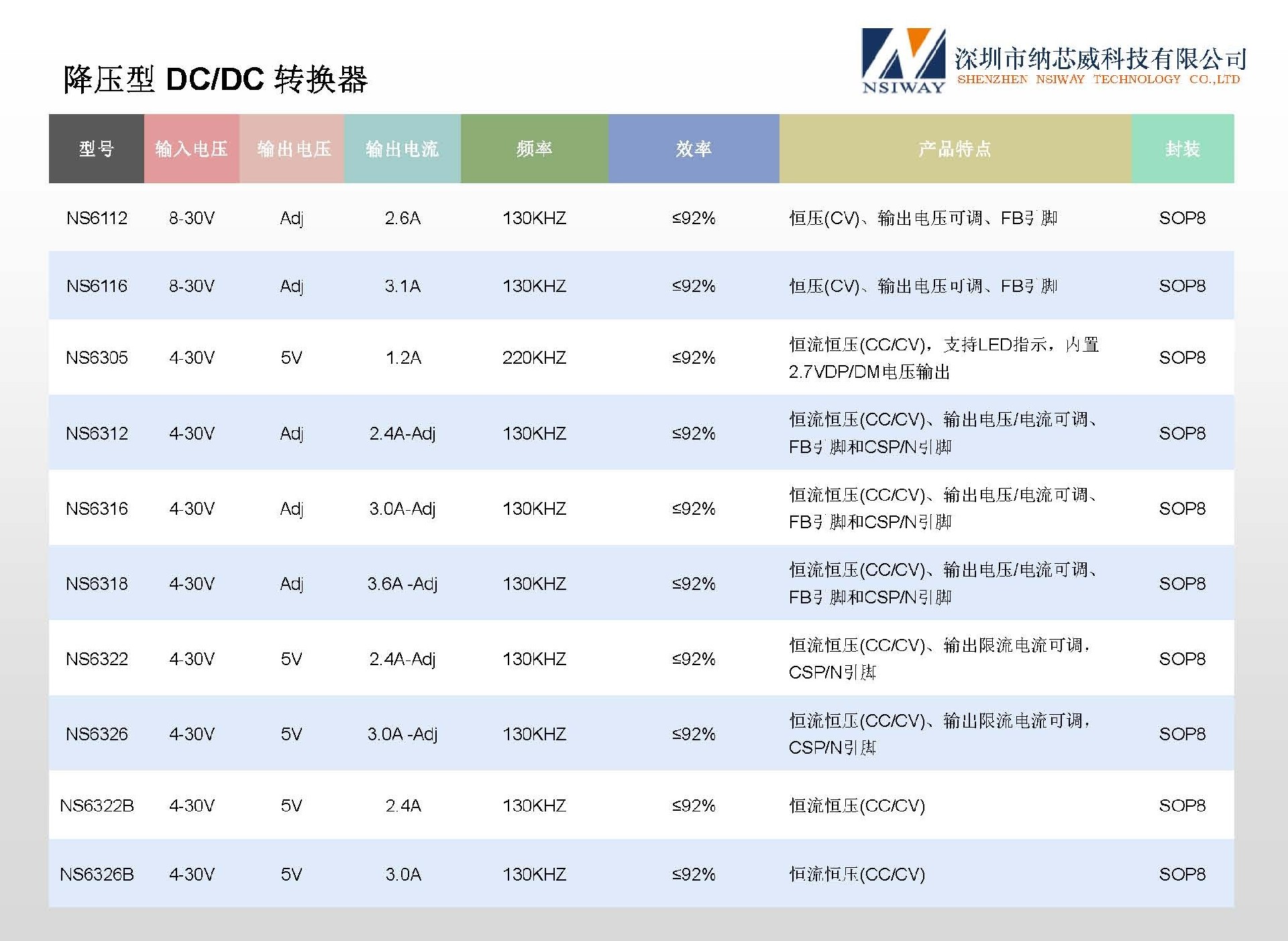 纳芯威产品选型手册20260708-1 中文_页面_07.jpg
