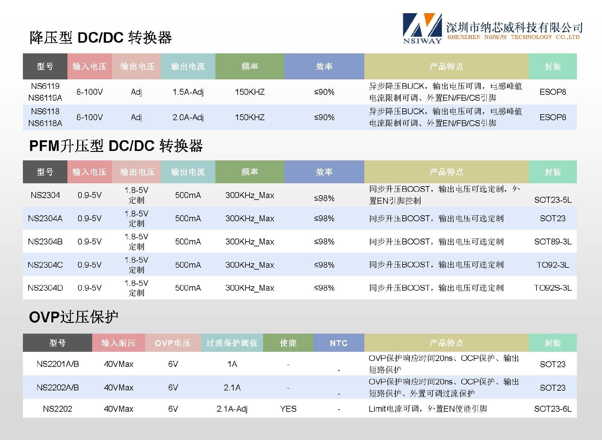 纳芯威产品选型手册20260708-1 中文_页面_08.jpg