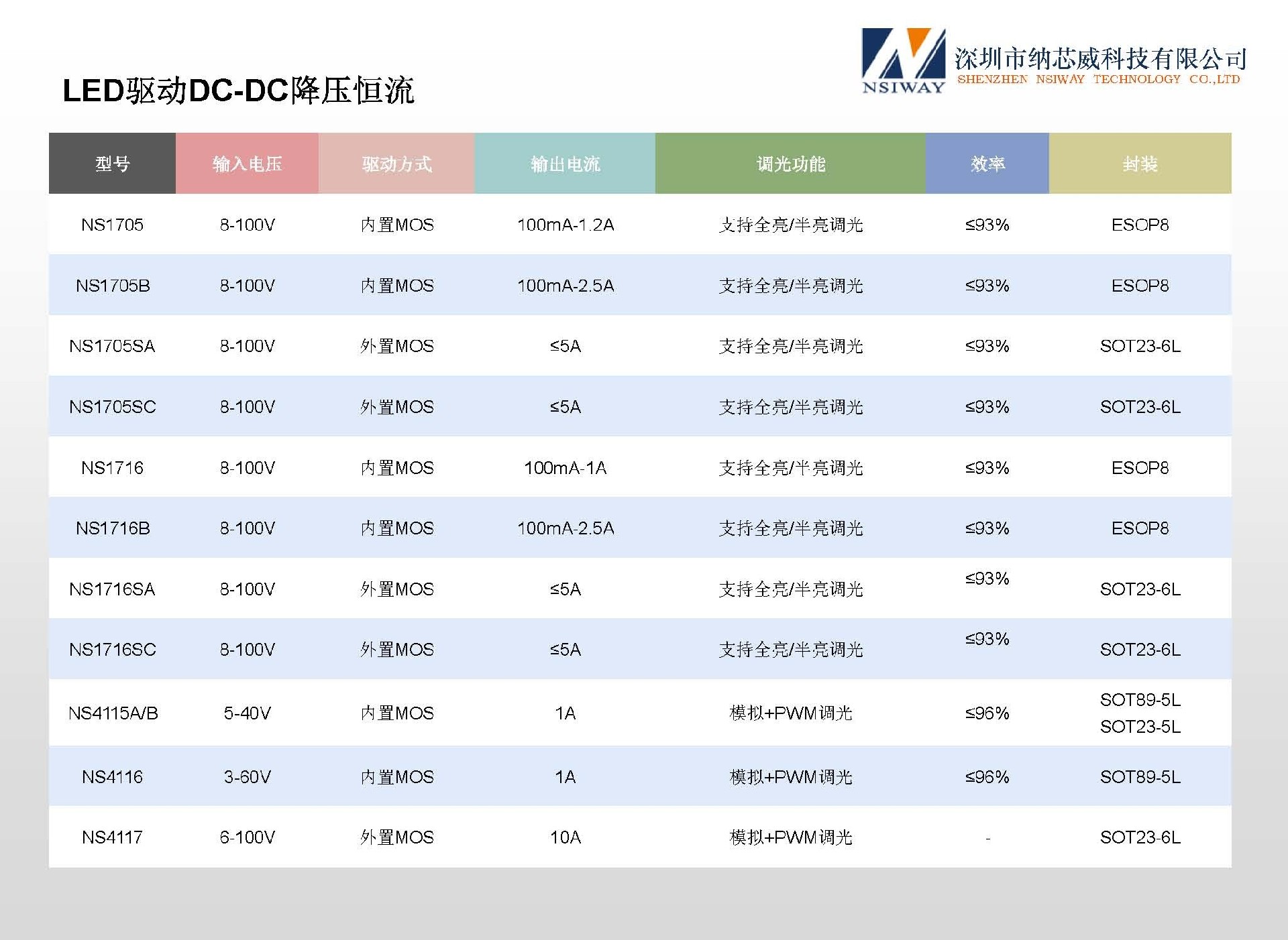 纳芯威产品选型手册20260708-1 中文_页面_09.jpg
