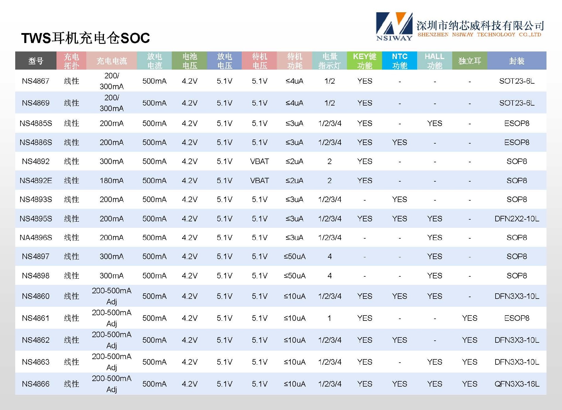 纳芯威产品选型手册20260708-1 中文_页面_10.jpg