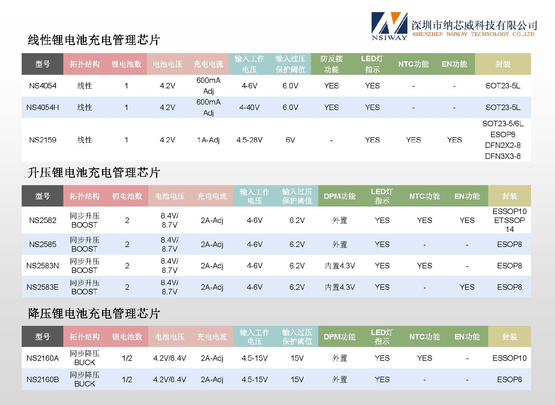 纳芯威产品选型手册20260708-1 中文_页面_11.jpg