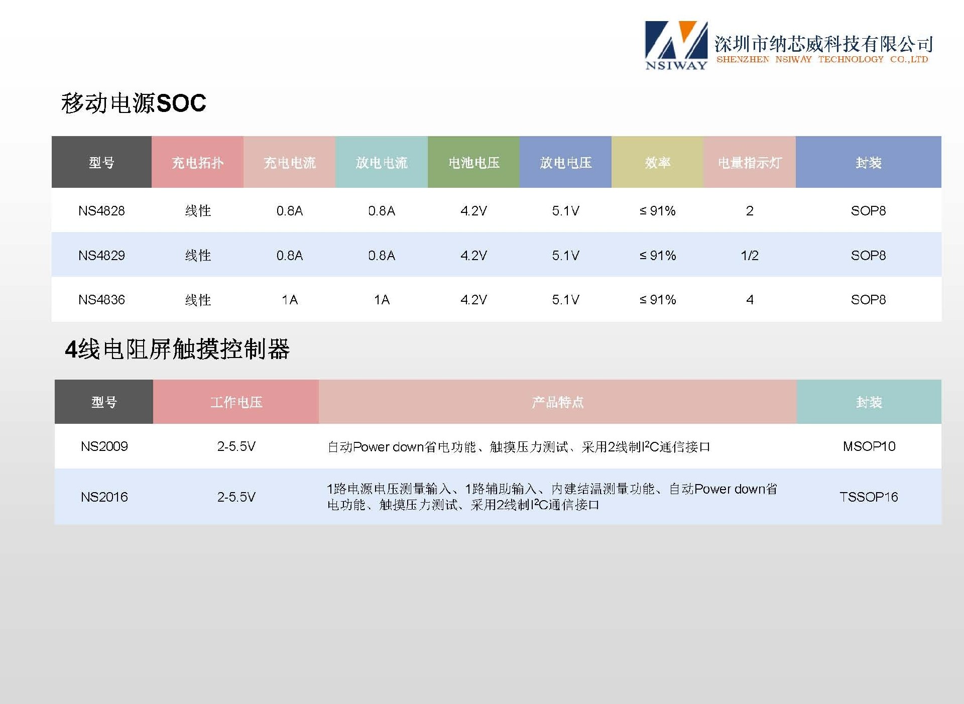 纳芯威产品选型手册20260708-1 中文_页面_12.jpg
